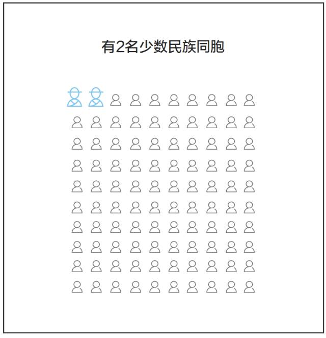 姓陈的人口有多少_...的这个人我认识姓陈  -2006年古尔邦节照片 武汉(2)