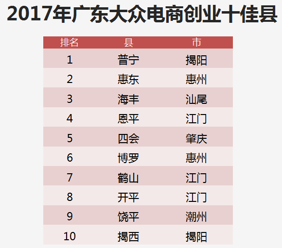 汕头人口密度_汕头人口密度每平方公里2611人(3)