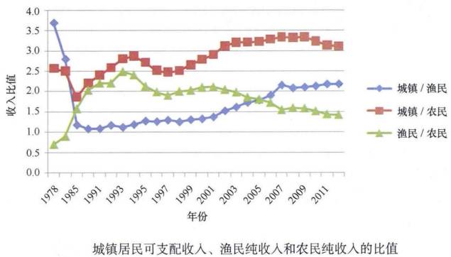 收入证明_农民收入 统计数据