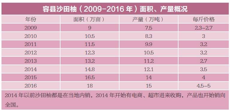 容县经济总量_容县都峤山(3)