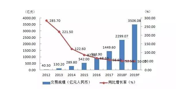 收入证明_搜狐收入来源