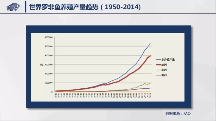 尼日利亚人口超过1亿经济以农业_中国高速公路编号傻傻搞不清楚 附你应该掌(3)