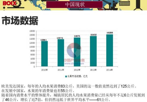 人均水果消费_中国人均水果消费支出