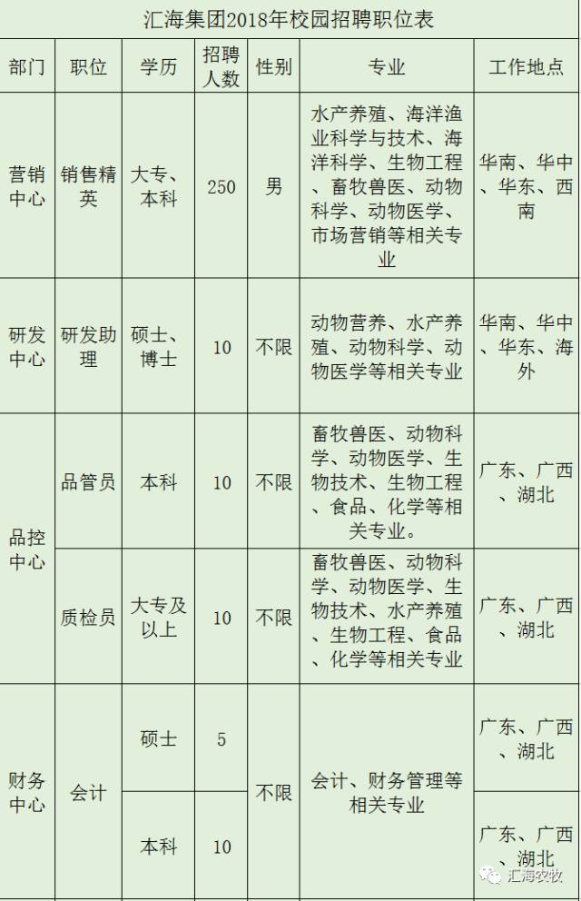 饲料招聘信息_招聘信息 19 07 03(3)