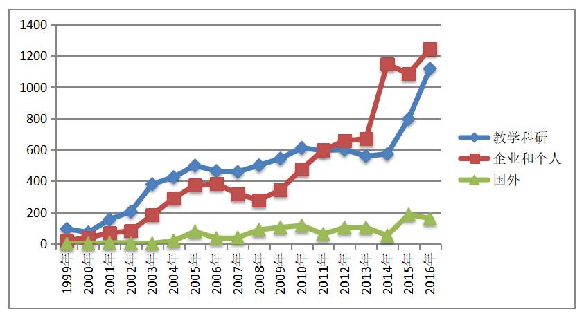 江苏各市人口排名_2009年最新中国各省市人口排名(3)