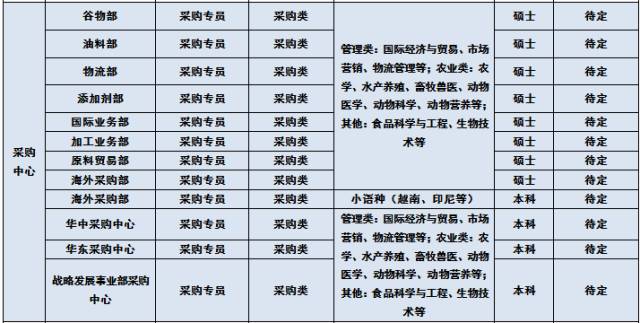 饲料招聘信息_招聘信息 19 07 03(3)