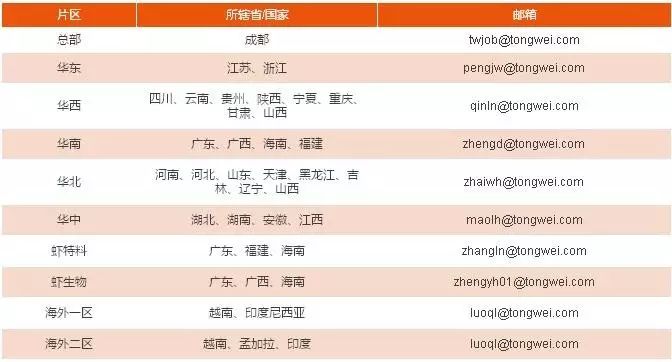 饲料招聘信息_招聘信息 19 07 03