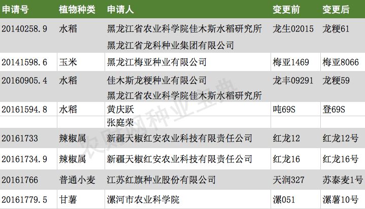 人口地变更(2)