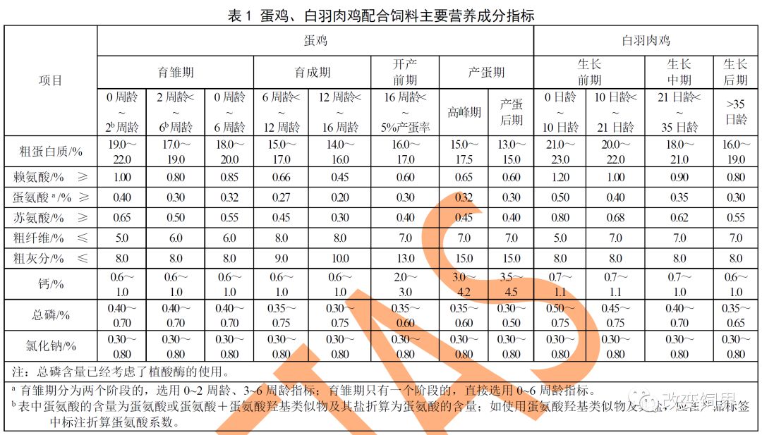 畜禽读音