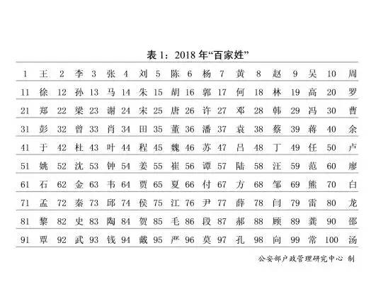 使用人口最多的文字_十大世界上使用人口最多的语言