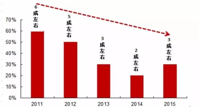 水产品人均消费_中国人均水果消费支出