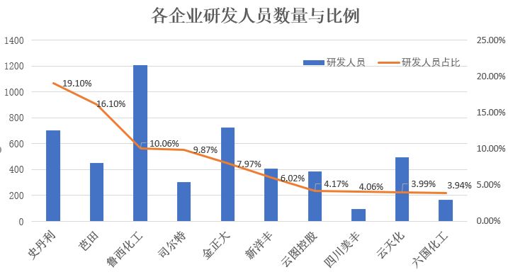 越南gdp华为每年研发投入_刚刚,沉默已久的华为重磅宣布(3)