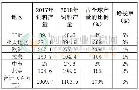 按人口平均数的粮食产量是一个平均数