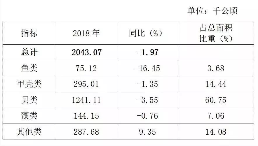 舟山渔业经济总量_2020舟山渔业油船(2)