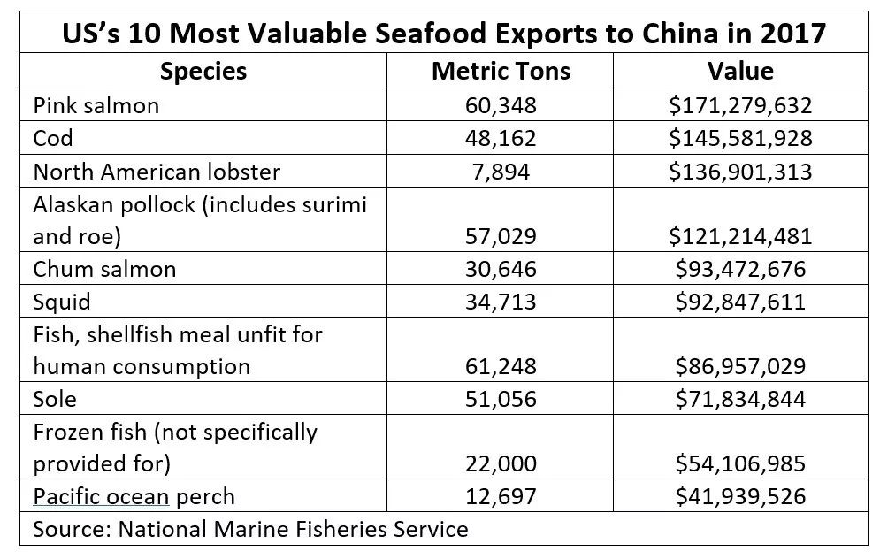 2017年美国有多少人口_美国有多少人口