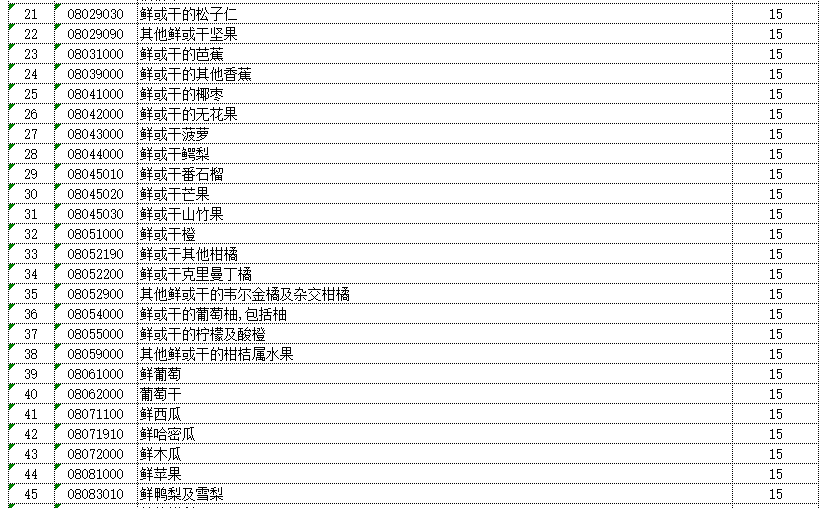 财政税率和经济总量的曲线_税率和利率手抄报(3)