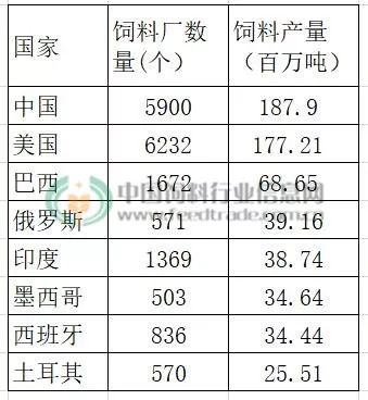 水产饲料排名_水产饲料图片
