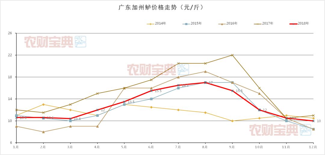 珠三角5000万人口_区.   辐射珠三角5000万人口的市场,乃至拓展到超过4亿人口的(2)