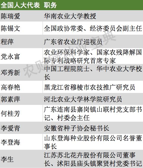 农业人口总数_东莞农业人口市民化研究