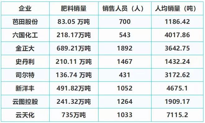 人均销量_中国人均寿命(3)
