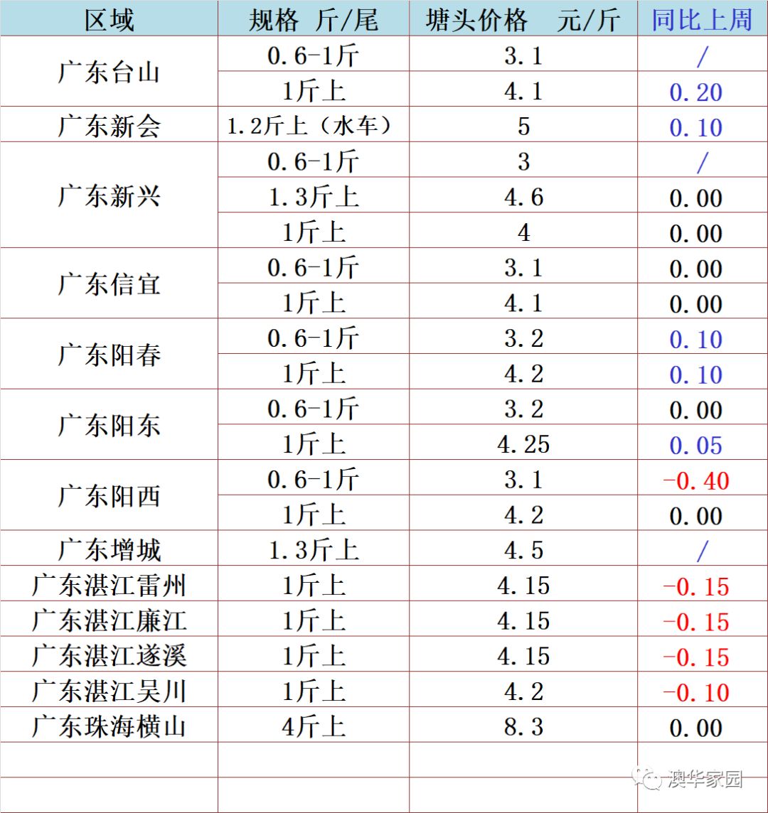 云南罗氏人口_云南广南县人口多少(2)