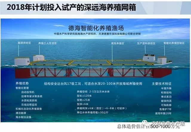 水产公司招聘_珠海澳珠动保诚聘 直营店长 市场专员 售后专员等