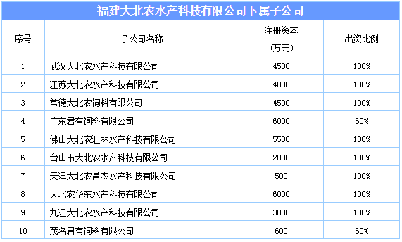 大北农招聘_大北农集团内蒙区2020年招聘信息(3)