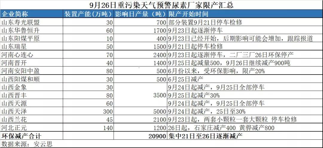 人均日产量_工人日产量统计表