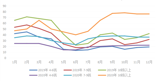 全国各省份有多少人口2020_西畴县有多少人口(2)