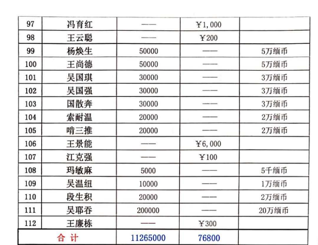 缅甸人口总共有多少_缅甸人口分布图(3)