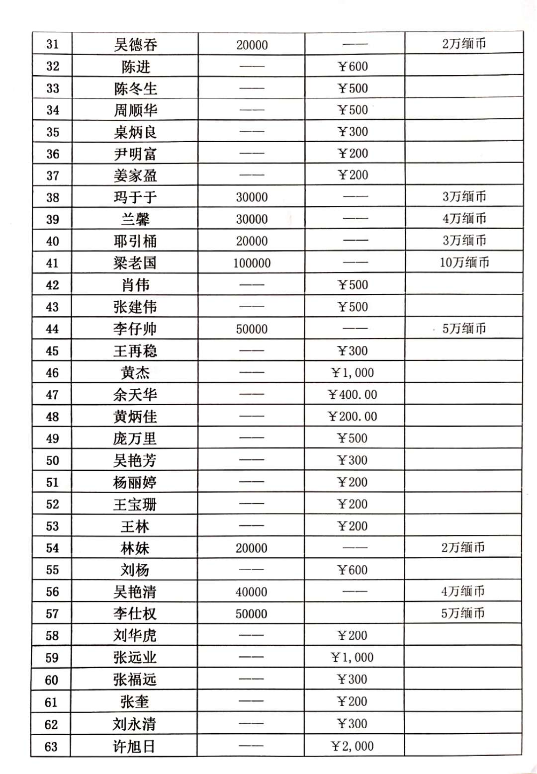 缅甸人口总共有多少_缅甸人口分布图(3)