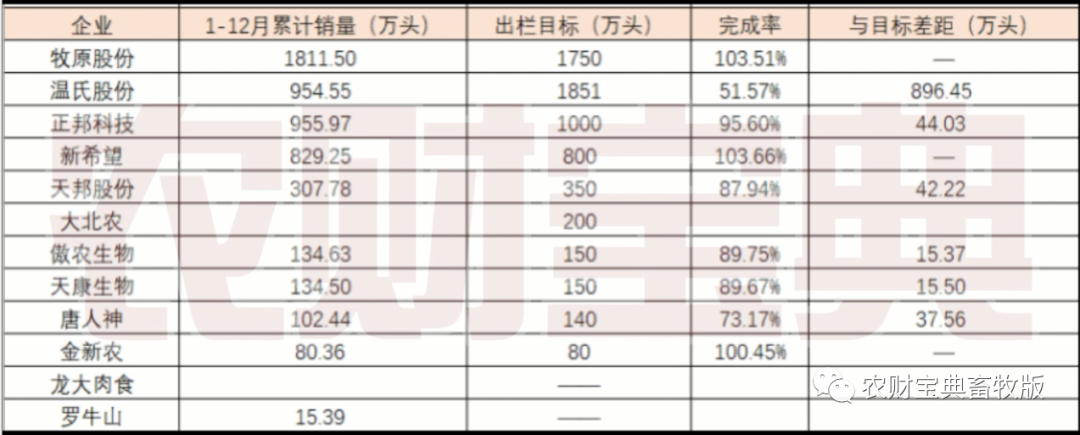 中国15家企业母猪存栏量在10万 !2021年全球养猪企业