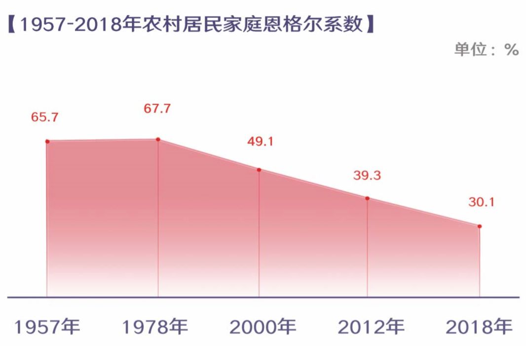 2019中国目前贫困人口数量_中国贫困人口图片