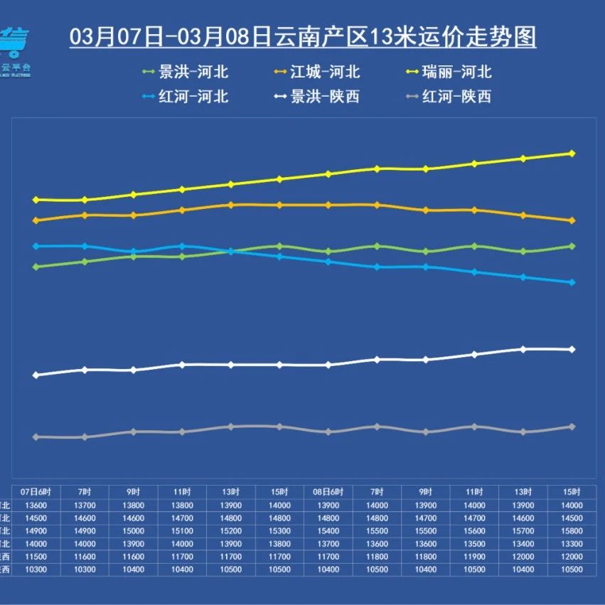 需求提升,，香蕉運價走勢硬穩(wěn)