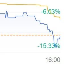 奥瑞金种业美股大跌12%！