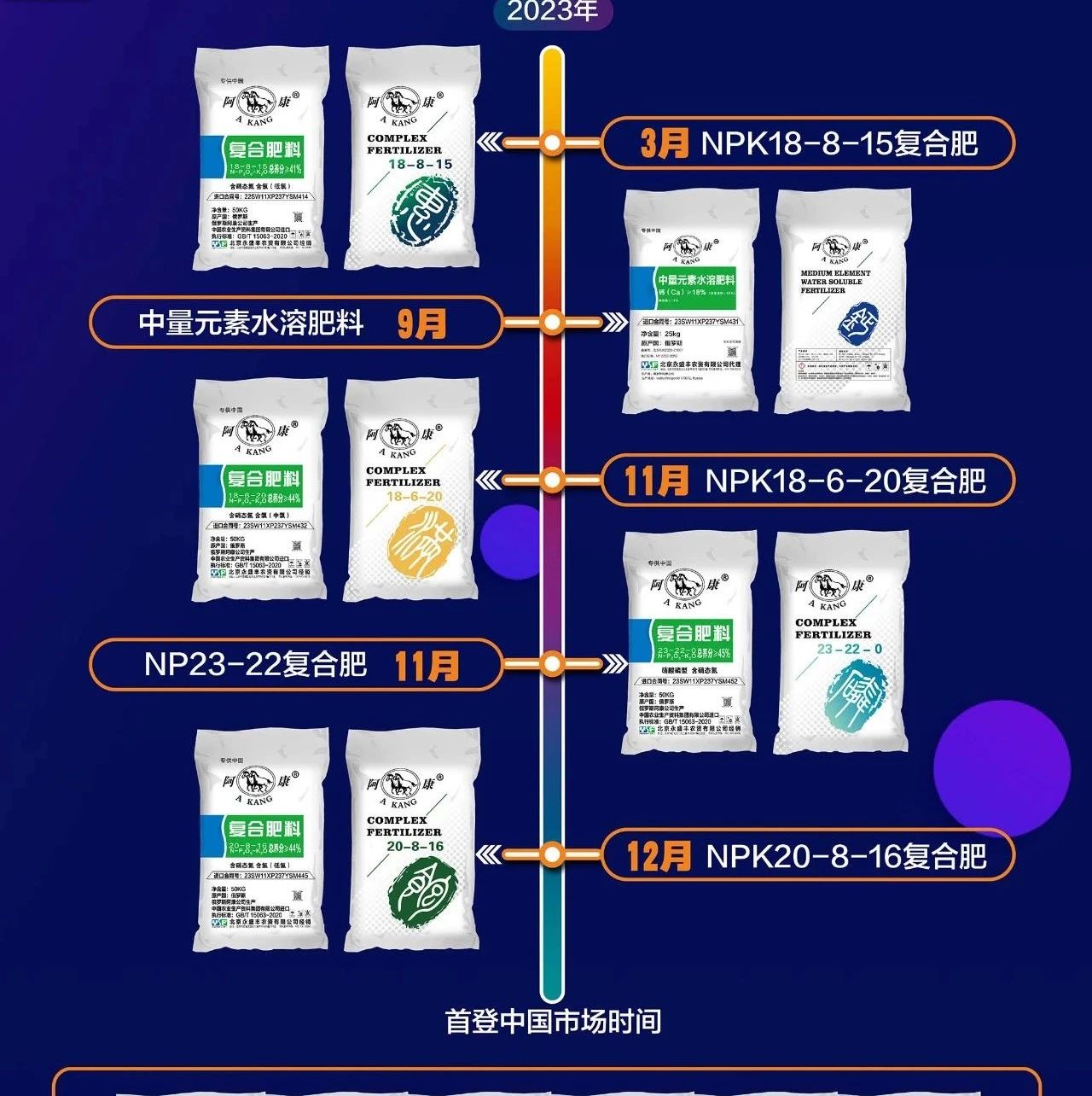 一圖回顧·2023年阿康成績單