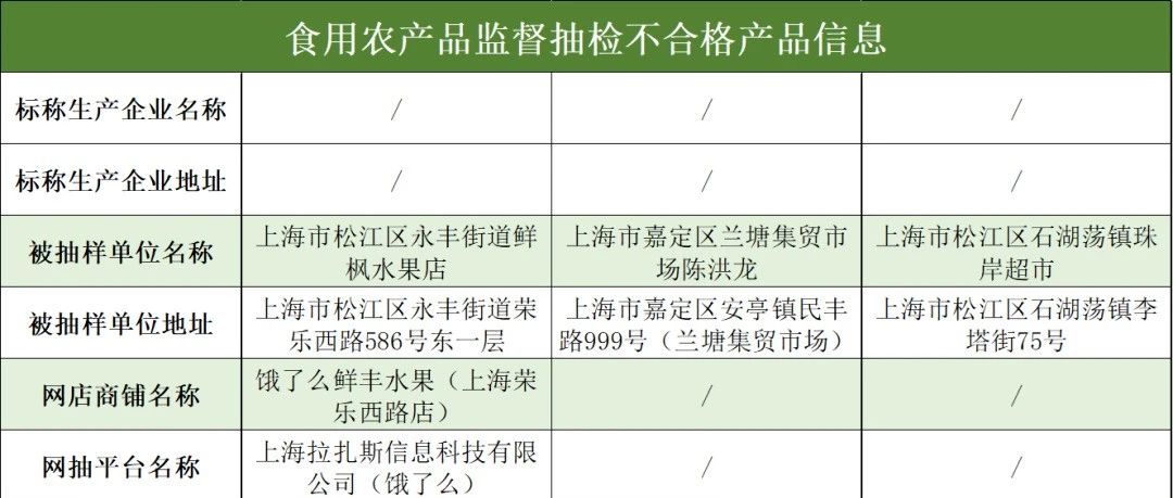 注意,！這3批次香蕉,、豇豆等抽檢不合格