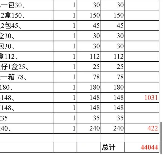 女業(yè)主買了4萬多元水果不付錢,！老板崩潰：催了快40次！