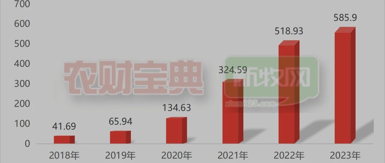 剛剛,！傲農(nóng)公告生豬存欄同比腰斬！債務(wù)逾期3.7億元,，公司總股本12.43%已被司法凍結(jié)