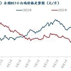 月度均價(jià)4.44元/斤,！節(jié)假日提振，817小白雞價(jià)格或震蕩上漲