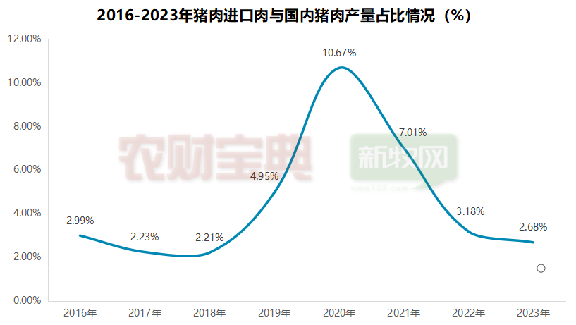 21個國家豬肉將湧入中國市場或接近2000萬頭豬2024豬