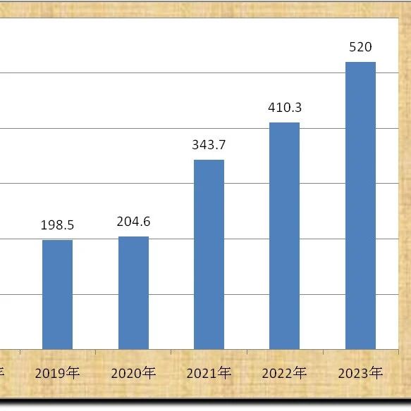 豬價下行股價創(chuàng)新低，中糧家佳康任命新董事會主席應(yīng)對挑戰(zhàn)