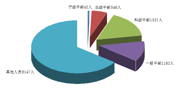 广东上半年处分厅级干部42人