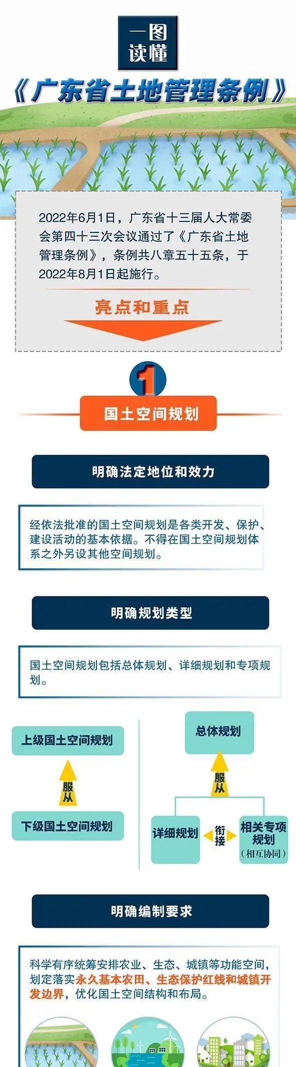 权威解读！《广东省土地管理条例》8月1日起施行