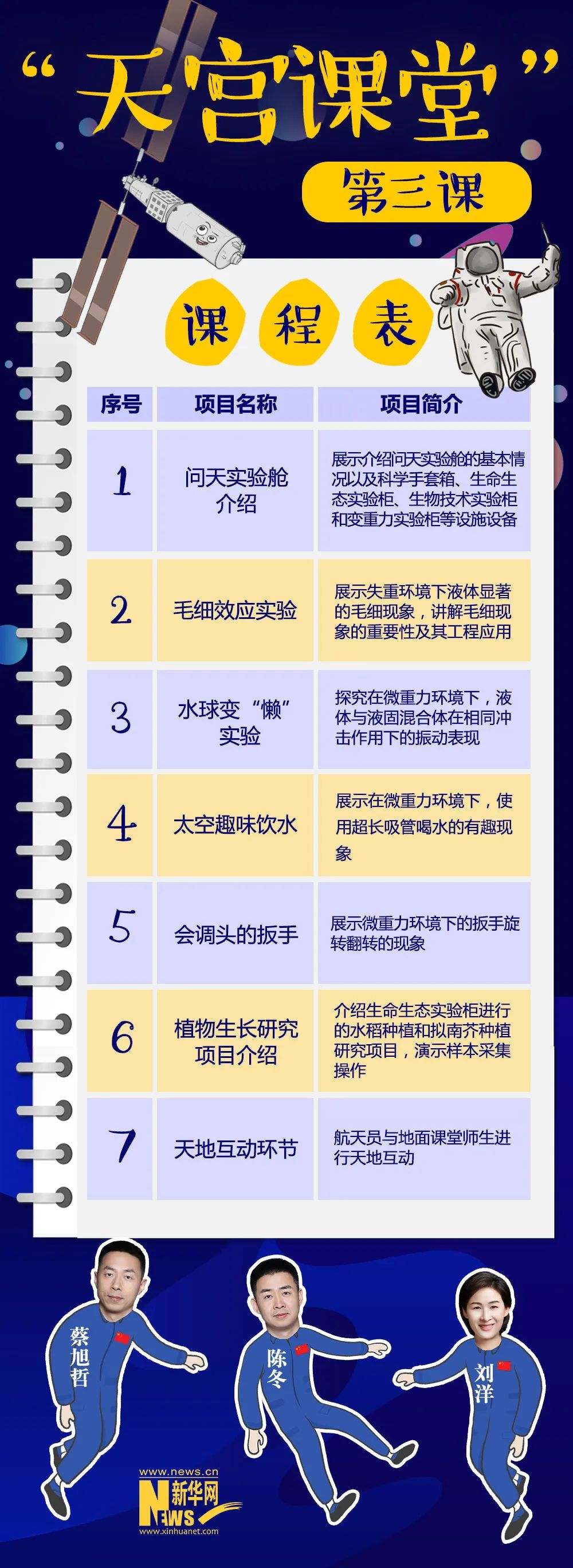 涨知识！“天宫课堂”上新，为什么要把实验室搬到太空？