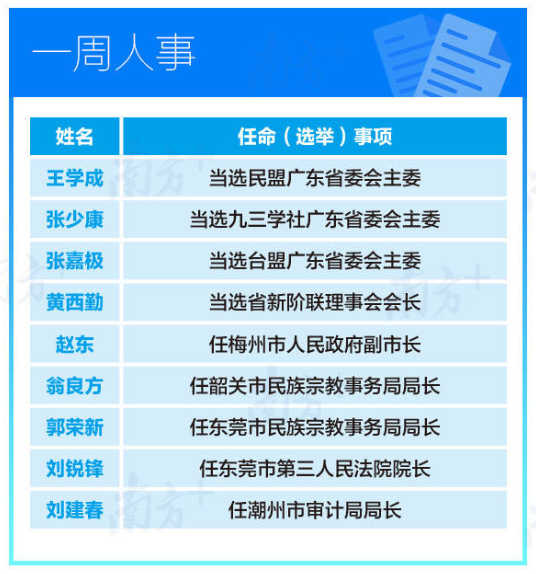 广东发布一批人事任命事项