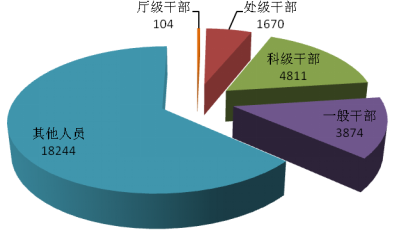 广东省纪委监委：2021年全省处分厅级干部104人、处级干部1670人