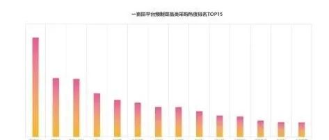 预制菜正在出圈，美的、碧桂园曲线入局！