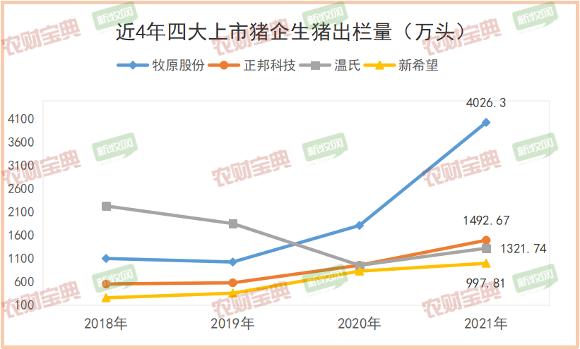 2021年生猪养殖行业分析报告 2021年全国生猪养殖行业现状