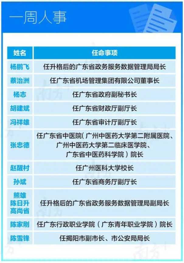 广东任命一批市厅级领导干部